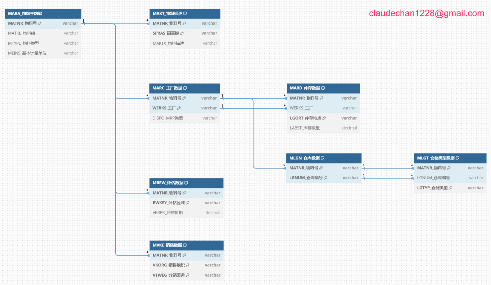 image-20240929220750639