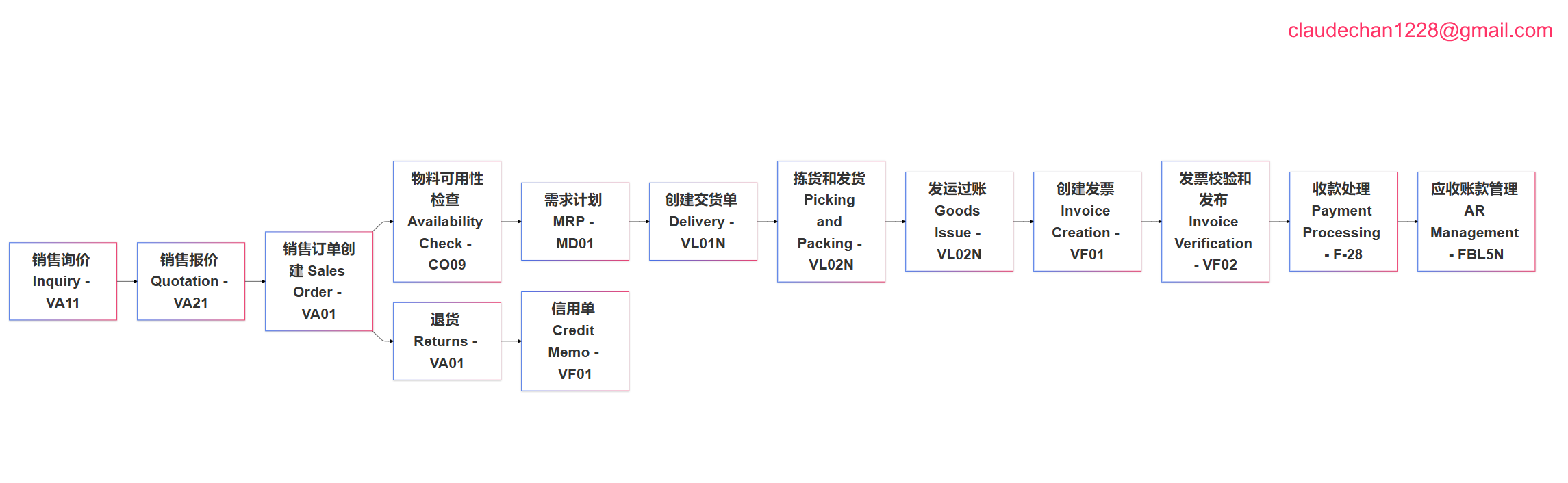 image-20241013153400086